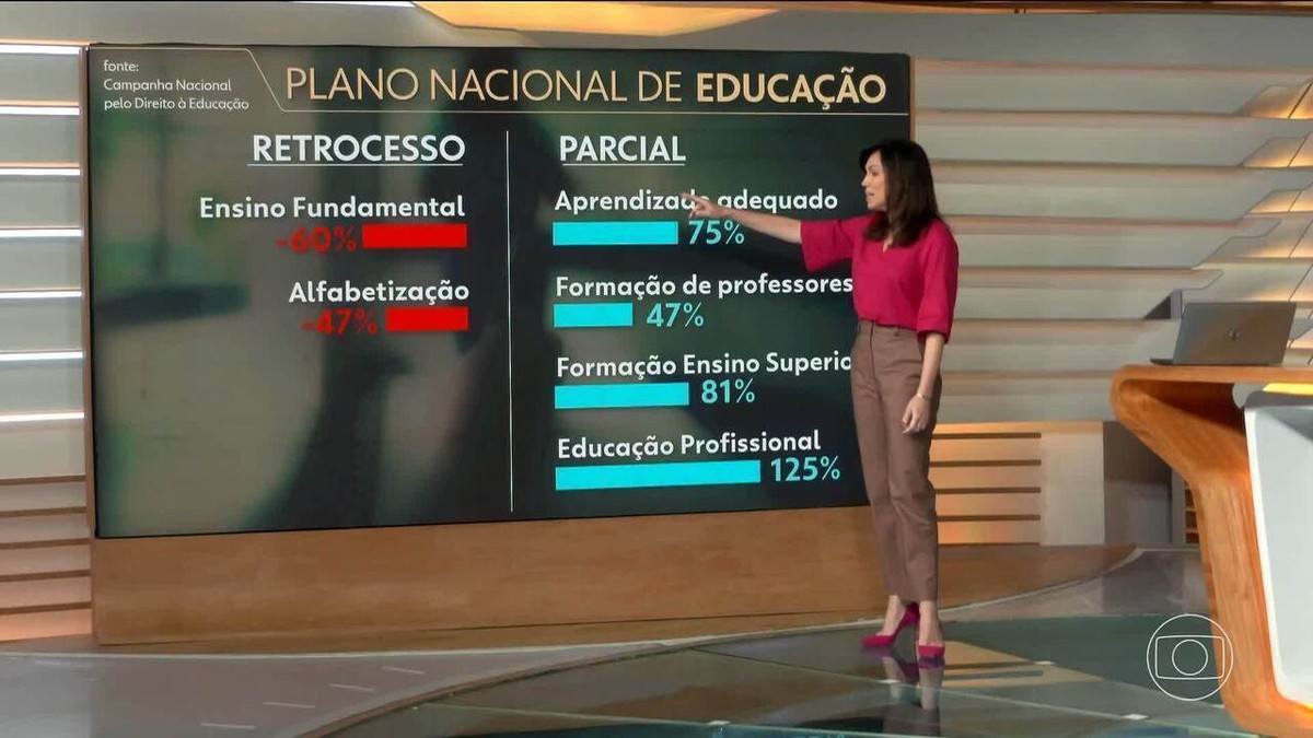 governo-inclui-meta-de-financiamento-para-a-educacao-no-novo-pne;-meta-anterior-nao-foi-cumprida