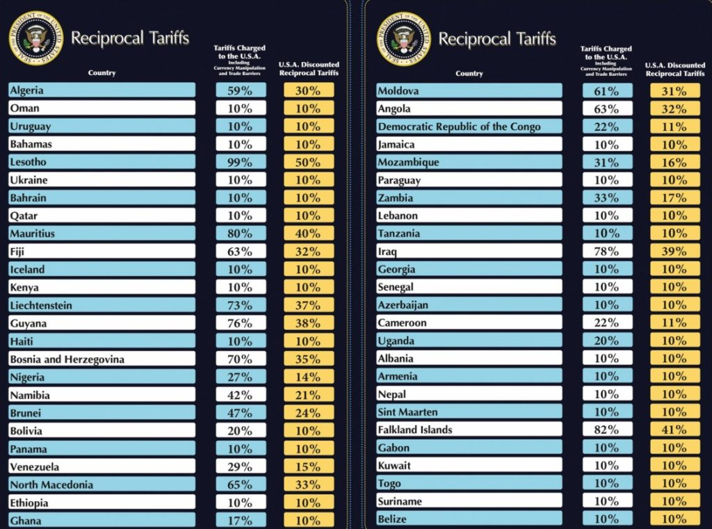 tarifas-reciprocas:-veja-a-lista-completa-de-taxas-cobradas-pelos-eua-por-pais