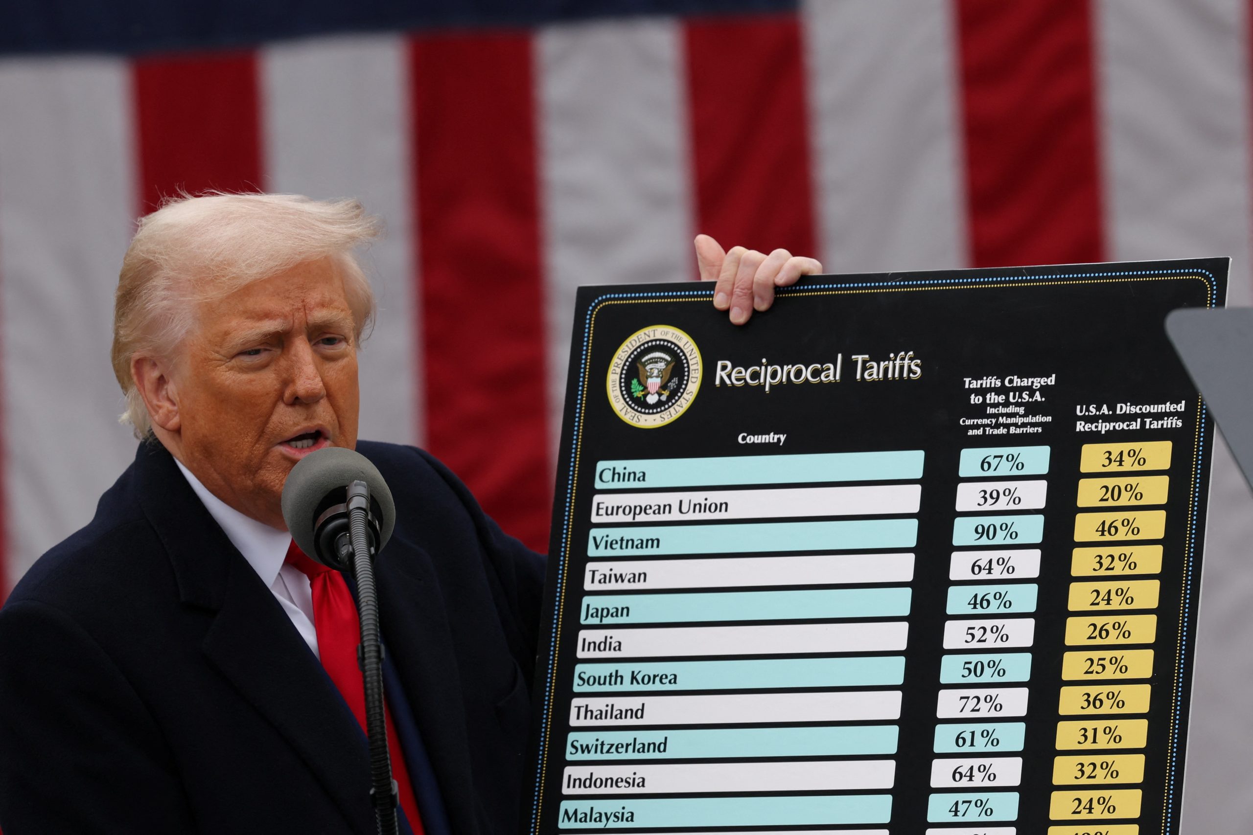 trump-anuncia-tarifa-de-10%-para-produtos-importados-do-brasil