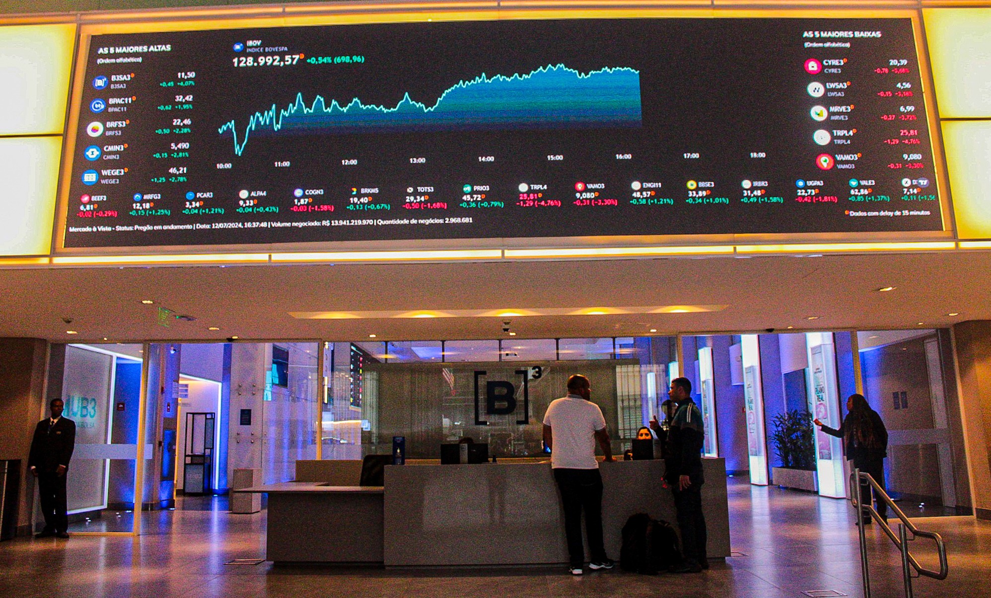 ibovespa-atinge-150-mil-pontos:-o-que-explica-o-recorde-da-bolsa-e-como-isso-afeta-a-economia