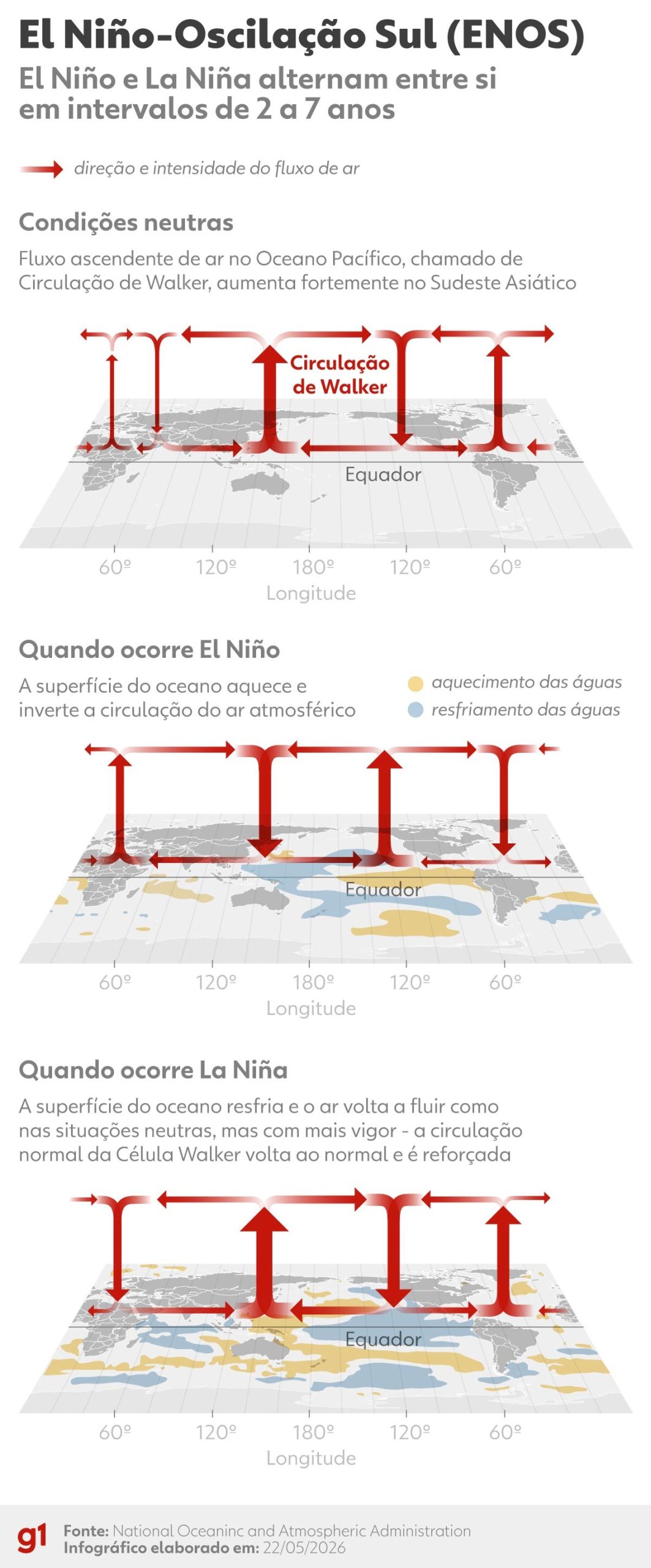 apos-inicio-de-ano-forte,-agro-pode-sofrer-com-el-nino-e-alta-dos-fertilizantes